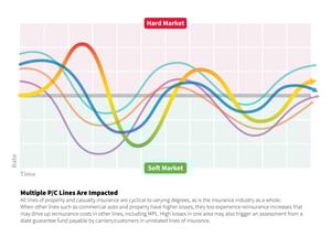 market cycle wave final UPDATE_Multiple P-C Lines