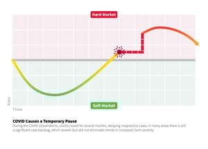 market cycle wave_COVID
