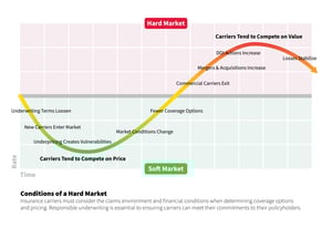 market cycle wave_Cycle Conditions