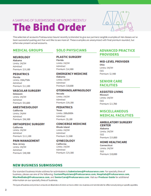 The Bind Order - May 2025